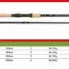 Korum Barbel Rod 11' 30-120 Gram 1,75 LB
