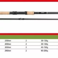 Korum Barbel Rod 11' 30-120 Gram 1,75 LB