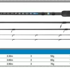Preston Super Feeder 3.60 Meter 3 Delen